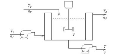 Process Dynamics and Control, 4e, Chapter 2, Problem 2.9E 