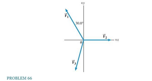 Chapter 1, Problem 66AP, Three forces act on an object, as indicated in the drawing. Force F1 has a magnitude of 21.0 newtons 