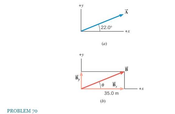 Chapter 1, Problem 70CCP, he figure shows two displacement vectors A and B . Vector A points at an angle of 22° above the x 