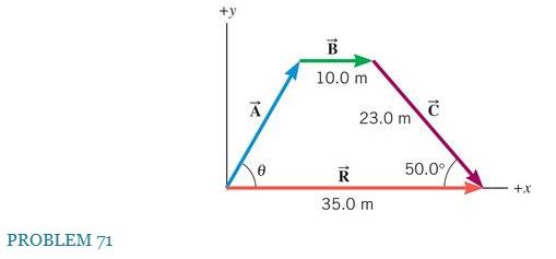 Chapter 1, Problem 71CCP, The figure shows three displacement vectors A , B , and C . These vectors are arranged in 
