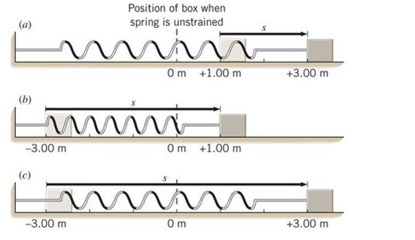 Chapter 10, Problem 26P, The drawing shows three situations in which a block is attached to a spring. The position 