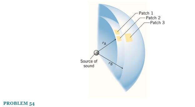 Chapter 16, Problem 54P, A source of sound is located at the center of two concentric spheres, parts of which are shown in 