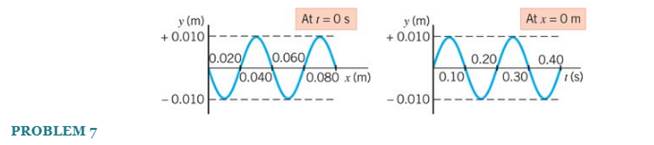 Chapter 16, Problem 7P, Using the data in the graphs that accompany this problem, determine the speed of the wave. 