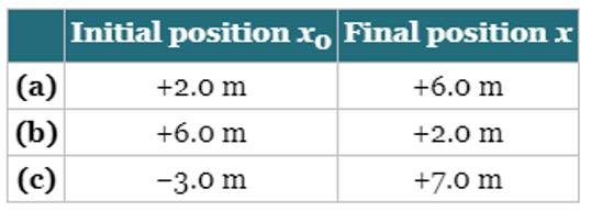 Chapter 2, Problem 2P, For each of the three pairs of positions listed in the following table, determine the magnitude and 