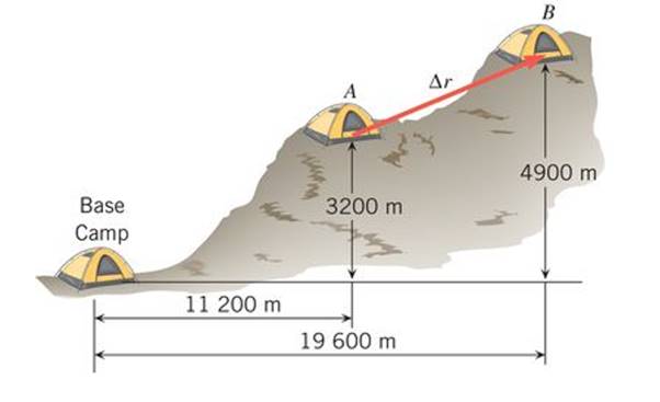 Chapter 3, Problem 6P, A mountain-climbing expedition establishes two intermediate camps, labeled A and B in the drawing, 