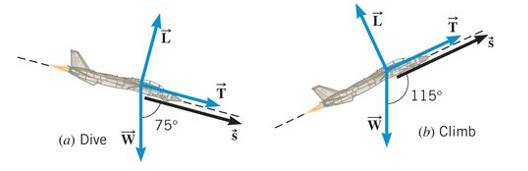 Chapter 6, Problem 7P, The drawing shows a plane diving toward the ground and then climbing back upward. During each of 