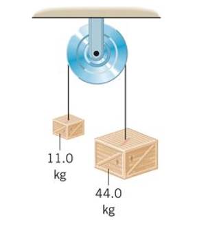 Chapter 9, Problem 80AP, By means of a rope whose mass is negligible, two blocks are suspended over a pulley, as the drawing 