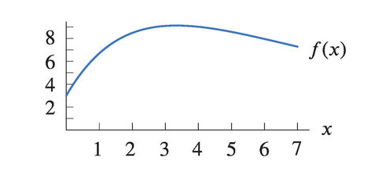 APPLIED CALCULUS-WILEYPLUS, Chapter 5.6, Problem 7P 