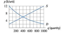 EBK APPLIED CALCULUS, ENHANCED ETEXT, Chapter 6.4, Problem 13P 