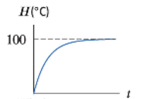 APPLIED CALCULUS (WILEY PLUS), Chapter 9.1, Problem 2P , additional homework tip  1