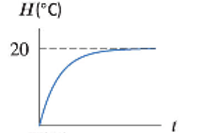 EBK APPLIED CALCULUS, ENHANCED ETEXT, Chapter 9.1, Problem 2P , additional homework tip  3