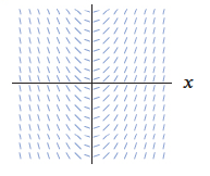 Applied Calculus, 6e WileyPLUS + Loose-leaf, Chapter 9.3, Problem 16P 