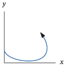 APPLIED CALCULUS (WILEY PLUS), Chapter 9.6, Problem 22P 