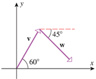 Chapter 11.2, Problem 27ES, Find the component form of v+w, given that v and w are unit vectors. 