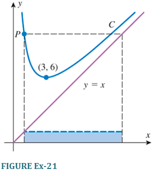 Chapter 3.1, Problem 21ES, In the accompanying figure the area of the blue rectangular region is independent of the choice of 