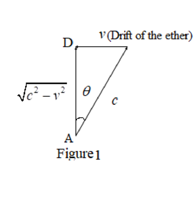 EBK MODERN PHYSICS FOR SCIENTISTS AND E, Chapter 2, Problem 5P , additional homework tip  1