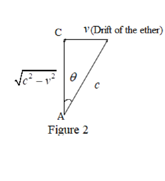 Modern Physics for Scientists and Engineers, Chapter 2, Problem 5P , additional homework tip  2