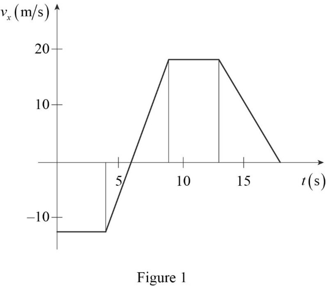 Principles of Physics, Chapter 2, Problem 40P 