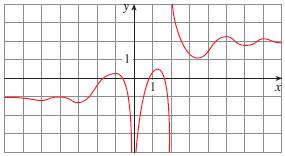 Biocalculus: Calculus For Life Sciences, Chapter 2.3, Problem 9E 