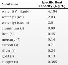 World of Chemistry, 3rd edition, Chapter 10, Problem 54A 