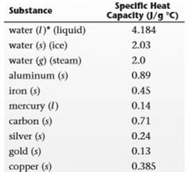 World of Chemistry, 3rd edition, Chapter 10, Problem 5STP 