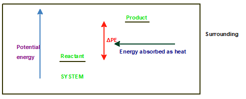 World of Chemistry, Chapter 10.1, Problem 7RQ , additional homework tip  1