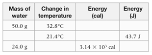 World of Chemistry, 3rd edition, Chapter 10.2, Problem 2RQ 