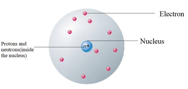 World of Chemistry, 3rd edition, Chapter 11.1, Problem 1RQ 