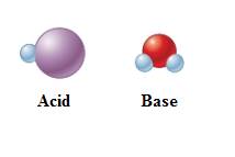 World of Chemistry, 3rd edition, Chapter 16, Problem 52A , additional homework tip  1
