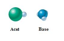 World of Chemistry, 3rd edition, Chapter 16, Problem 52A , additional homework tip  2