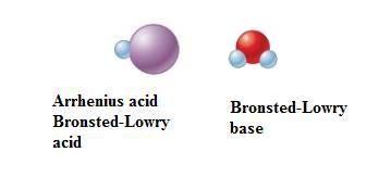 World of Chemistry, Chapter 16, Problem 52A , additional homework tip  5