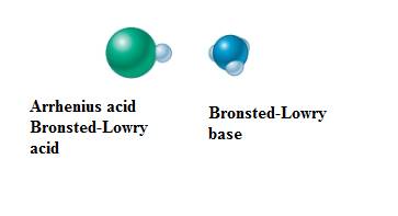 World of Chemistry, Chapter 16, Problem 52A , additional homework tip  6