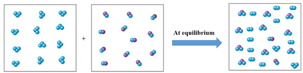 World of Chemistry, 3rd edition, Chapter 17, Problem 64A , additional homework tip  1