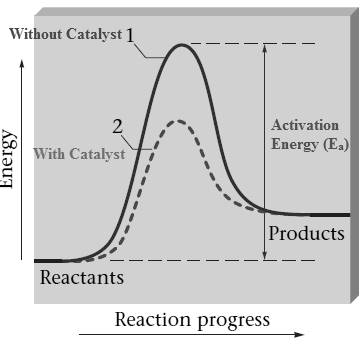 World of Chemistry, 3rd edition, Chapter 17, Problem 75A 