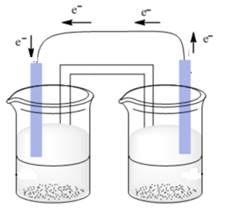 World of Chemistry, Chapter 18.3, Problem 2RQ , additional homework tip  2