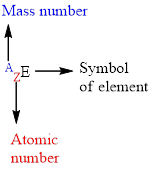 World of Chemistry, 3rd edition, Chapter 19, Problem 11A 