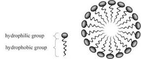 World of Chemistry, 3rd edition, Chapter 21, Problem 41A 