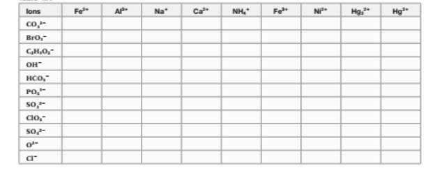 World of Chemistry, 3rd edition, Chapter 4, Problem 37A 