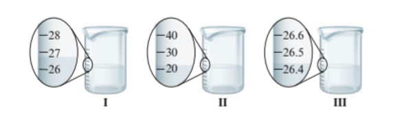 World of Chemistry, 3rd edition, Chapter 5, Problem 9STP , additional homework tip  1