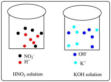 World of Chemistry, 3rd edition, Chapter 8.2, Problem 3RQ 