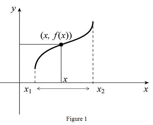 Essential Calculus, Chapter 1, Problem 1RCC 