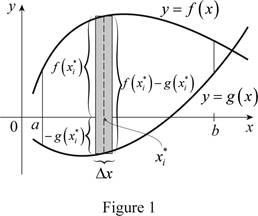 Essential Calculus: Early Transcendentals, Chapter 7, Problem 1RCC , additional homework tip  1