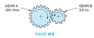 Chapter 18, Problem 20A, In Figure 18-8, gear A is turning at 120 revolutions per minute and gear B is turning at 3.6 