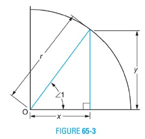 Chapter 65, Problem 8A, Refer to Figure 65-3 in answering exercises 1 through 7. It may be helpful to sketch figures. 8. 