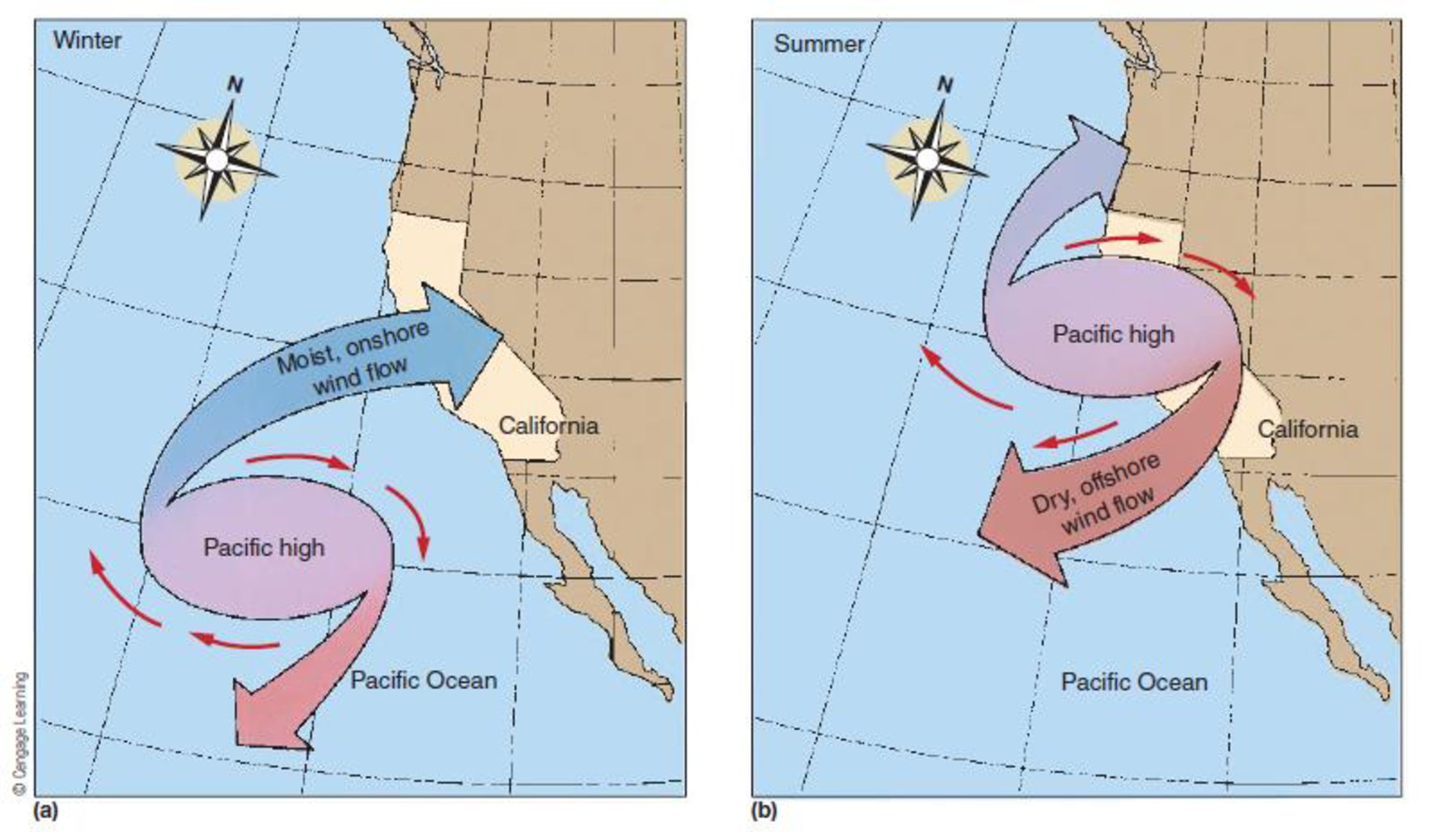 In What Ways Would The Seasonal Migration Of The Pacific Anticyclone Affect Agriculture In California Bartleby