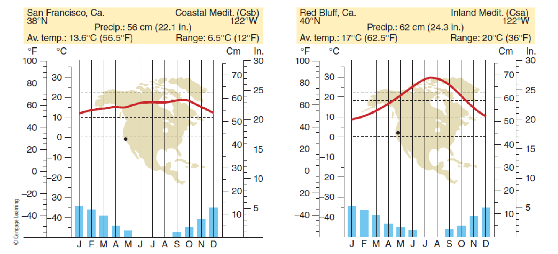 FIGURE 7 23 Climographs For Two Mediterranean Climate Stations In   06536 7 23fq Question Digital Image001 