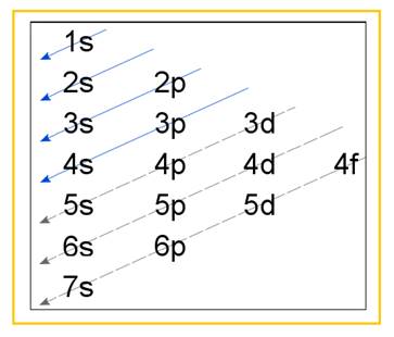 Chemistry (Looseleaf (Custom), Chapter 21, Problem 22E , additional homework tip  1