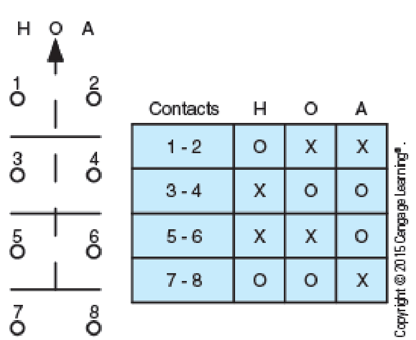 Chapter 19, Problem 4SQ, Refer to the chart in Figure 195. When the switch is set in the off position, are contacts 5 and 6 