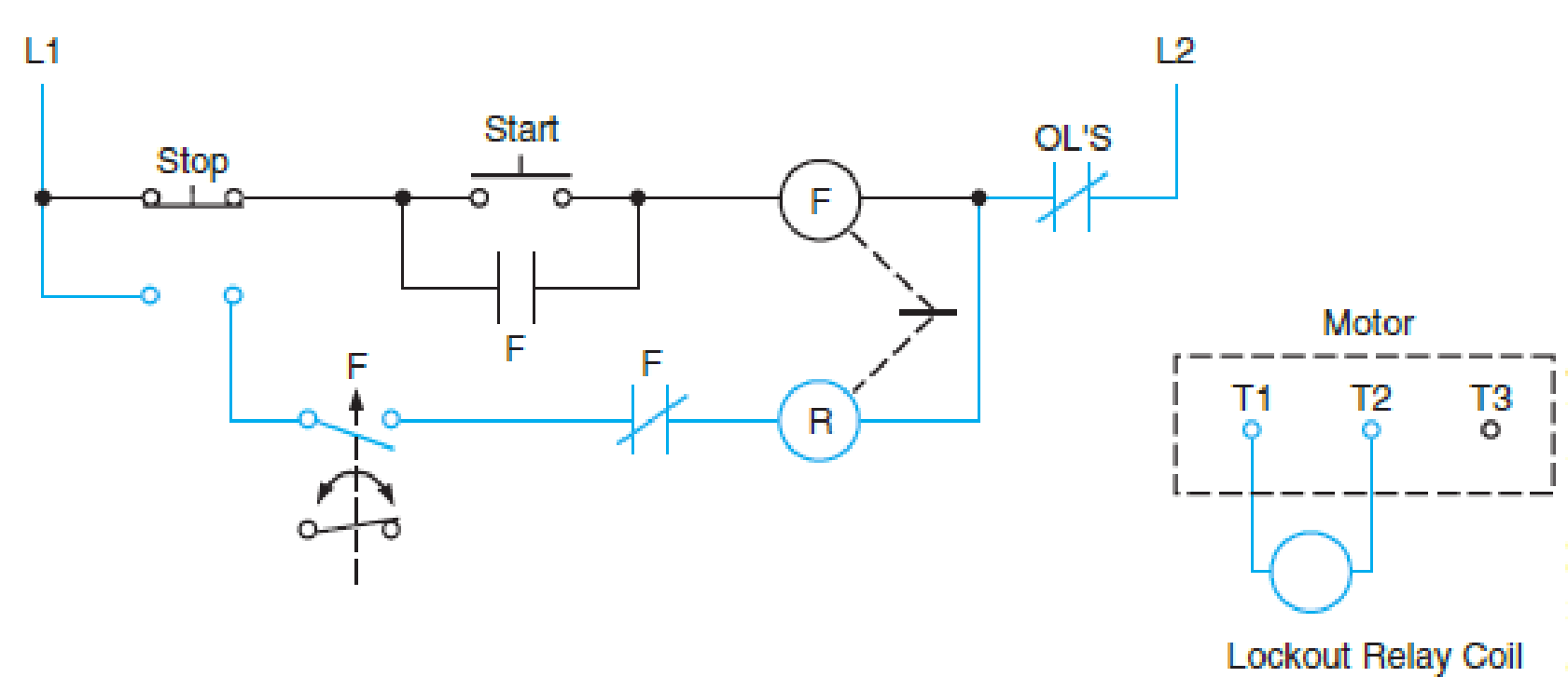 What alternate methods of stopping are provided by the circuit ...