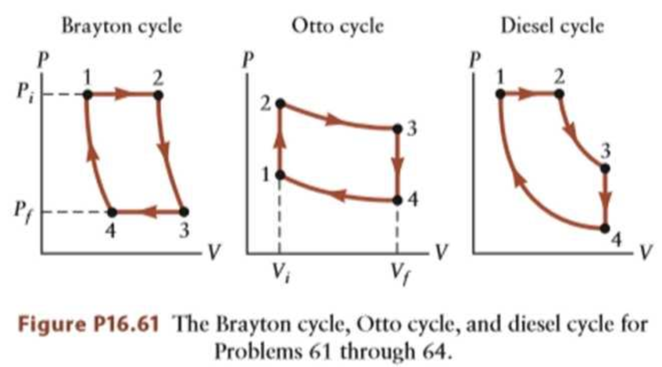 Figure P16.61 shows the P–V diagrams for idealizations of three ...